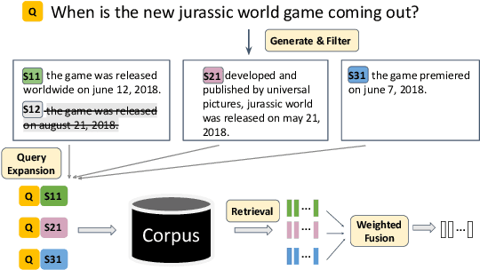 Figure 1 for Query Expansion Using Contextual Clue Sampling with Language Models