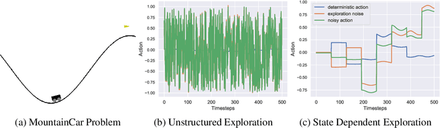 Figure 1 for Generalized State-Dependent Exploration for Deep Reinforcement Learning in Robotics