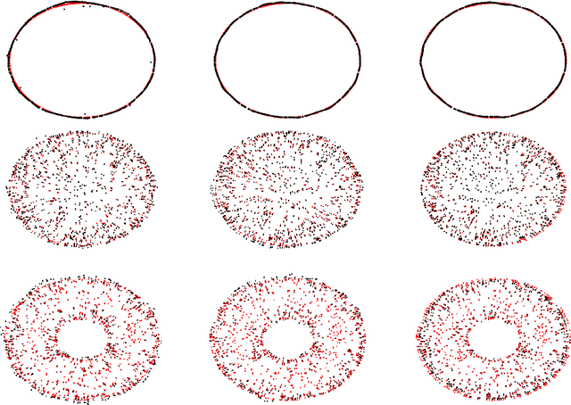 Figure 4 for Manifold Fitting under Unbounded Noise