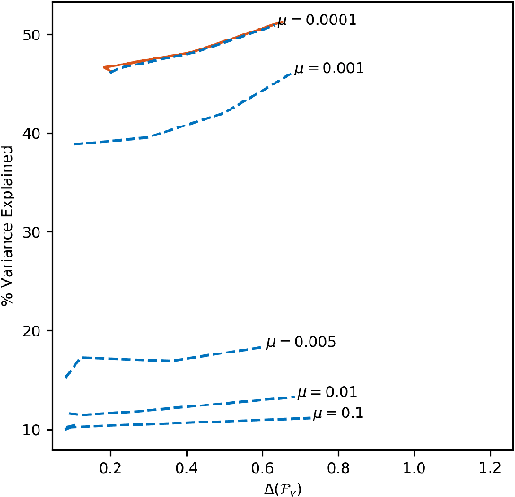 Figure 3 for Convex Formulations for Fair Principal Component Analysis