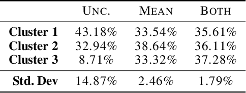Figure 4 for Convex Formulations for Fair Principal Component Analysis