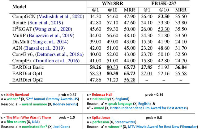 Figure 4 for Theoretical Knowledge Graph Reasoning via Ending Anchored Rules