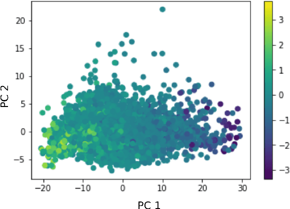 Figure 3 for Telling Left from Right: Learning Spatial Correspondence of Sight and Sound