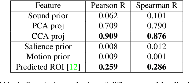 Figure 4 for Telling Left from Right: Learning Spatial Correspondence of Sight and Sound