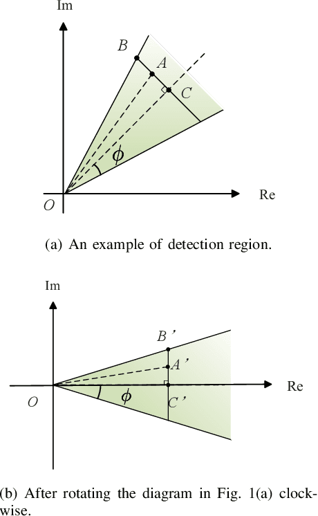 Figure 1 for Deep Learning based Efficient Symbol-Level Precoding Design for MU-MISO Systems
