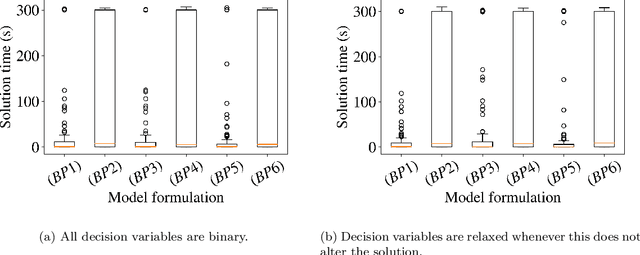 Figure 3 for Iterative Rule Extension for Logic Analysis of Data: an MILP-based heuristic to derive interpretable binary classification from large datasets