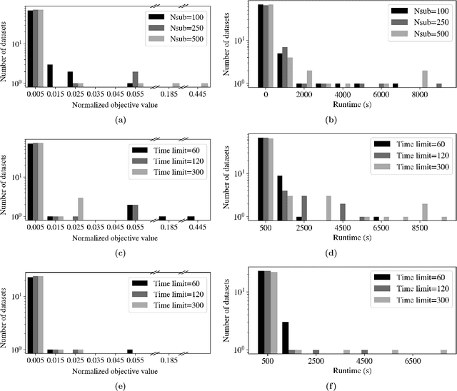 Figure 4 for Iterative Rule Extension for Logic Analysis of Data: an MILP-based heuristic to derive interpretable binary classification from large datasets