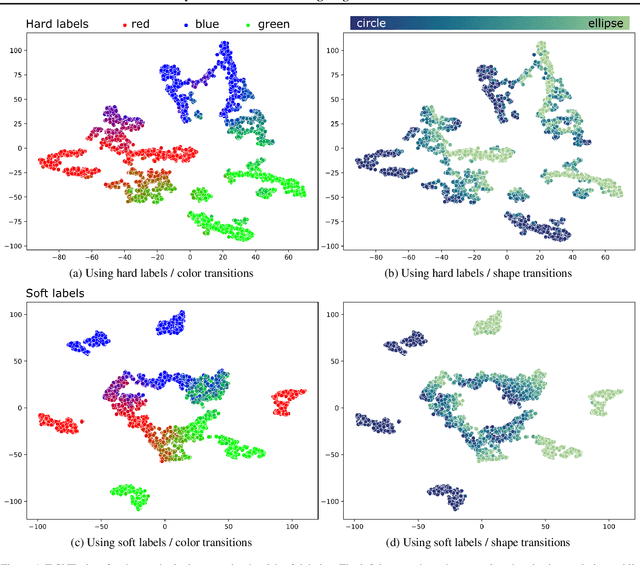 Figure 1 for Beyond Hard Labels: Investigating data label distributions
