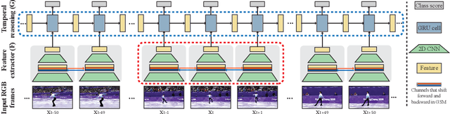 Figure 3 for Spotting Temporally Precise, Fine-Grained Events in Video