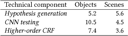 Figure 4 for Learning to Group and Label Fine-Grained Shape Components