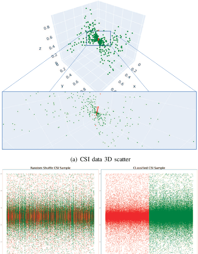 Figure 2 for CSI Sensing and Feedback: A Semi-Supervised Learning Approach