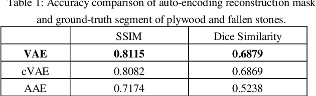 Figure 2 for VAE-iForest: Auto-encoding Reconstruction and Isolation-based Anomalies Detecting Fallen Objects on Road Surface