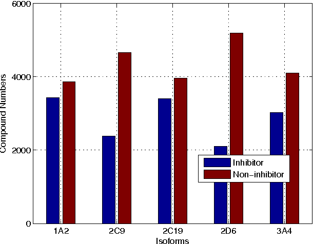 Figure 1 for Semi-Supervised Sparse Coding