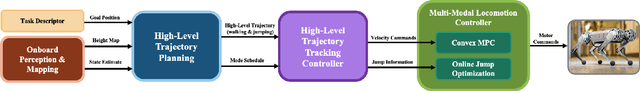 Figure 2 for Rapid and Reliable Trajectory Planning Involving Omnidirectional Jumping of Quadruped Robots