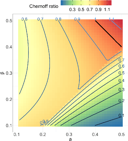 Figure 2 for On identifying unobserved heterogeneity in stochastic blockmodel graphs with vertex covariates