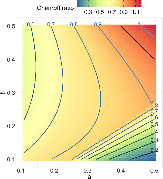 Figure 3 for On identifying unobserved heterogeneity in stochastic blockmodel graphs with vertex covariates