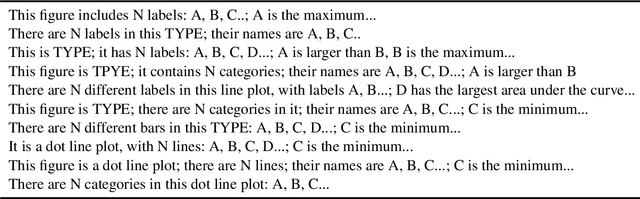 Figure 1 for Figure Captioning with Reasoning and Sequence-Level Training