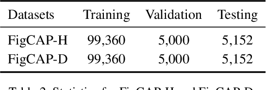 Figure 3 for Figure Captioning with Reasoning and Sequence-Level Training