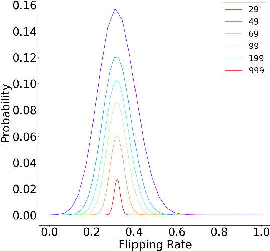 Figure 2 for Performances of Symmetric Loss for Private Data from Exponential Mechanism