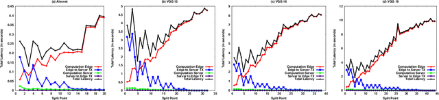 Figure 1 for Latency-Memory Optimized Splitting of Convolution Neural Networks for Resource Constrained Edge Devices