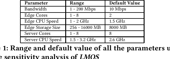 Figure 2 for Latency-Memory Optimized Splitting of Convolution Neural Networks for Resource Constrained Edge Devices