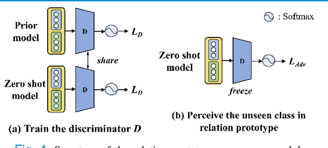Figure 4 for Domain Adaptation Meets Zero-Shot Learning: An Annotation-Efficient Approach to Multi-Modality Medical Image Segmentation