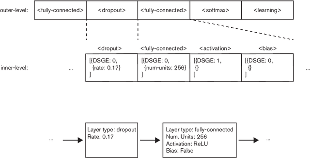 Figure 3 for Fast-DENSER++: Evolving Fully-Trained Deep Artificial Neural Networks