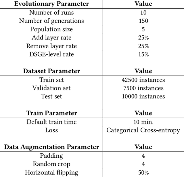 Figure 2 for Fast-DENSER++: Evolving Fully-Trained Deep Artificial Neural Networks