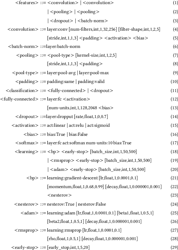 Figure 4 for Fast-DENSER++: Evolving Fully-Trained Deep Artificial Neural Networks