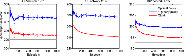 Figure 1 for Matroid Bandits: Fast Combinatorial Optimization with Learning