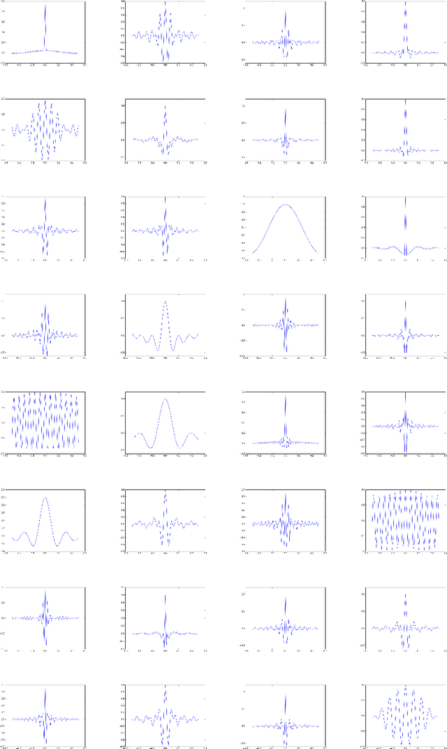Figure 4 for Sinc-based convolutional neural networks for EEG-BCI-based motor imagery classification
