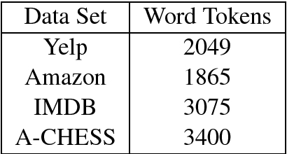Figure 1 for Domain Adapted Word Embeddings for Improved Sentiment Classification