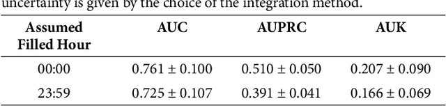 Figure 3 for Machine Learning for Violence Risk Assessment Using Dutch Clinical Notes