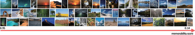 Figure 1 for What Makes Natural Scene Memorable?