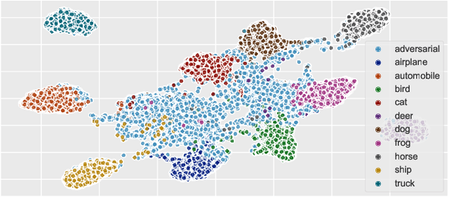 Figure 2 for When Explainability Meets Adversarial Learning: Detecting Adversarial Examples using SHAP Signatures