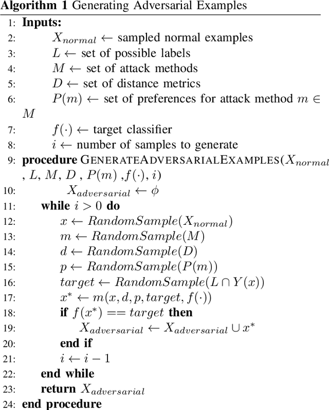 Figure 3 for When Explainability Meets Adversarial Learning: Detecting Adversarial Examples using SHAP Signatures