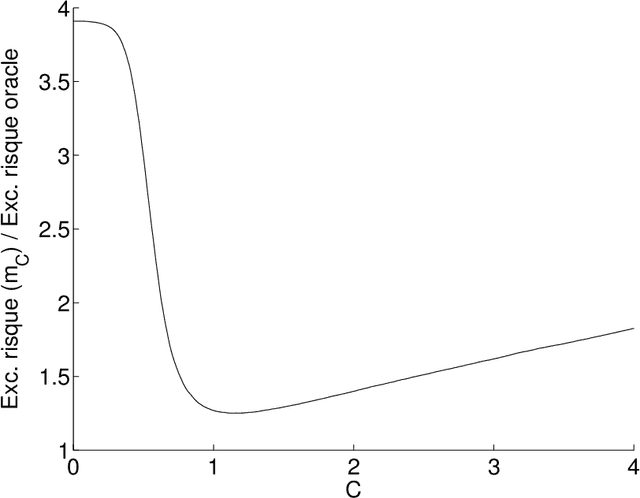 Figure 1 for Cross-validation