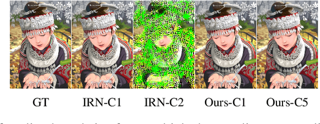 Figure 1 for Towards Bidirectional Arbitrary Image Rescaling: Joint Optimization and Cycle Idempotence