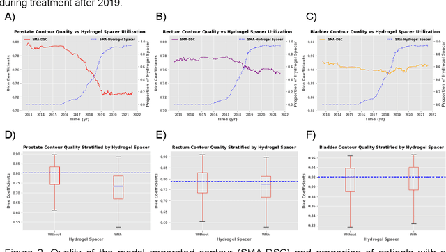 Figure 2 for Performance Deterioration of Deep Learning Models after Clinical Deployment: A Case Study with Auto-segmentation for Definitive Prostate Cancer Radiotherapy