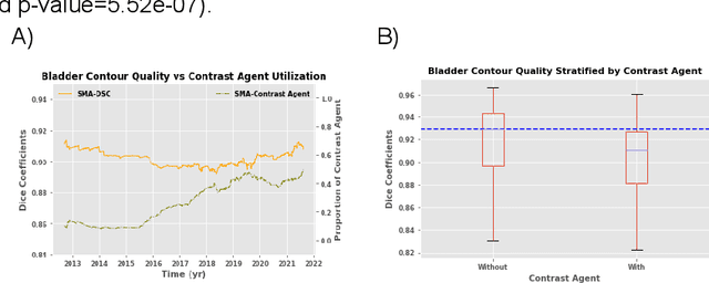 Figure 4 for Performance Deterioration of Deep Learning Models after Clinical Deployment: A Case Study with Auto-segmentation for Definitive Prostate Cancer Radiotherapy