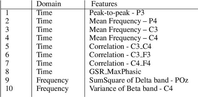 Figure 3 for Monitoring Trust in Human-Machine Interactions for Public Sector Applications