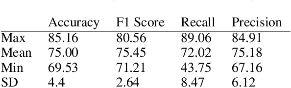 Figure 4 for Monitoring Trust in Human-Machine Interactions for Public Sector Applications