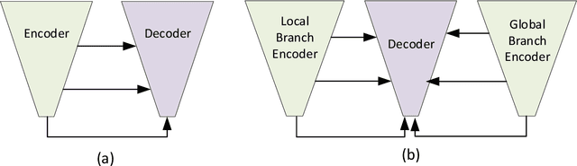 Figure 3 for Automated Segmentation of Brain Gray Matter Nuclei on Quantitative Susceptibility Mapping Using Deep Convolutional Neural Network