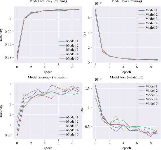 Figure 2 for Semantic Similarity To Improve Question Understanding in a Virtual Patient