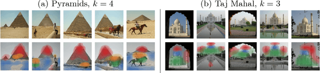 Figure 1 for Deep Feature Factorization For Concept Discovery