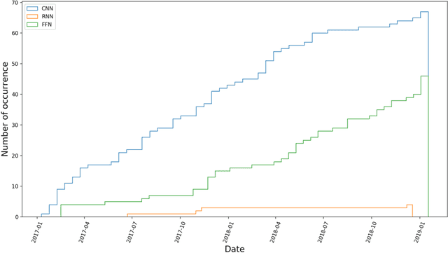 Figure 2 for Making Neural Networks FAIR