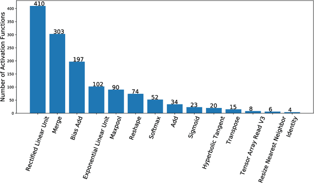 Figure 3 for Making Neural Networks FAIR