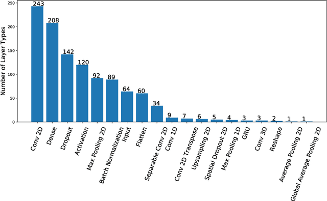 Figure 4 for Making Neural Networks FAIR