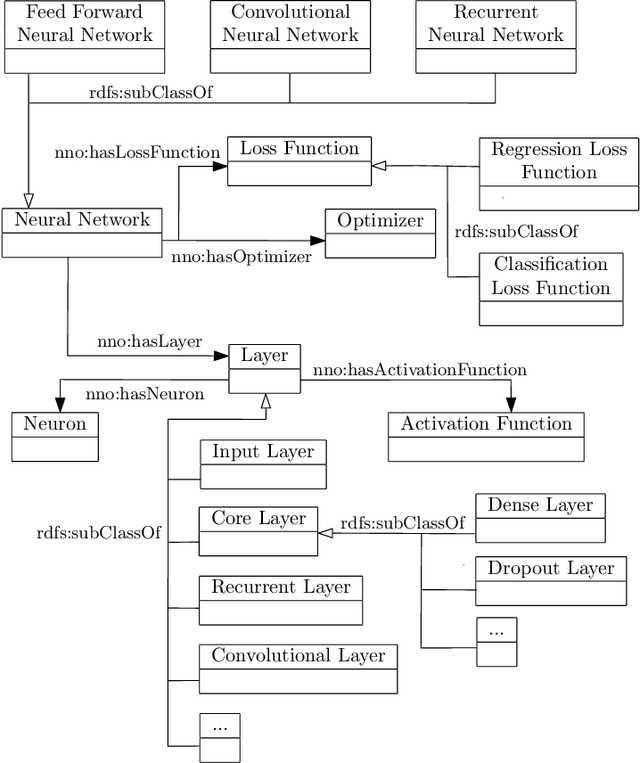 Figure 1 for Making Neural Networks FAIR
