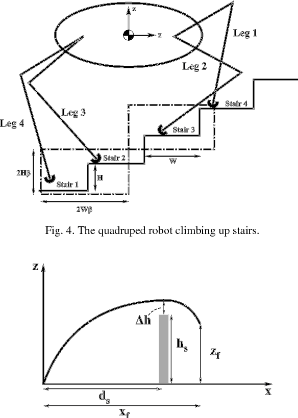 Figure 4 for Stable Stair-Climbing of a Quadruped Robot